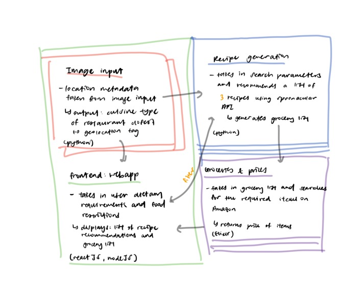 educATE – screenshot 2