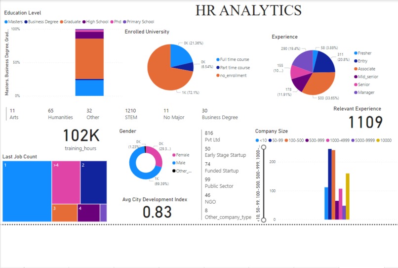 HassleFree Hire – screenshot 1