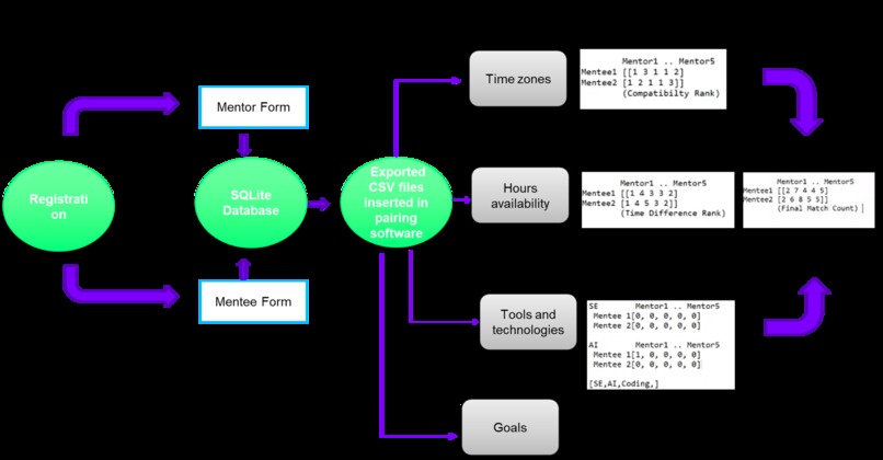Connect – screenshot 12