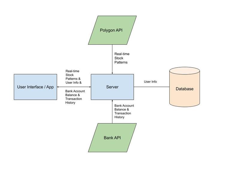 Envisage Finance – screenshot 3