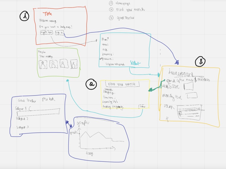 collaboRATE – screenshot 1