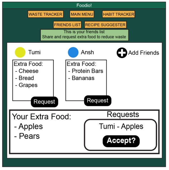 Foodio! – screenshot 3