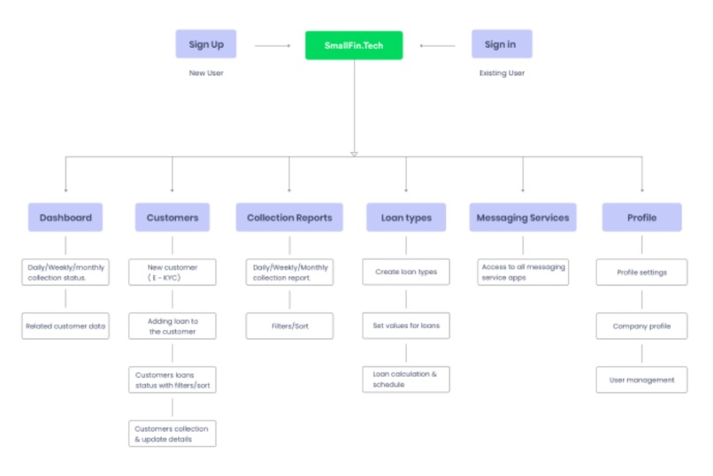 Lendstack: Digital Finance Transformation – screenshot 1