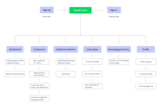 Lendstack: Digital Finance Transformation