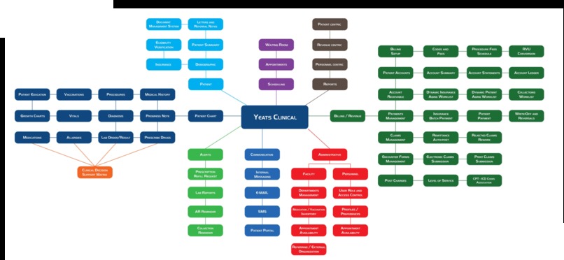 Yeats Clinical: Digital Healthcare Solutions – screenshot 1