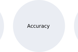 Maxerience: Retail Industry