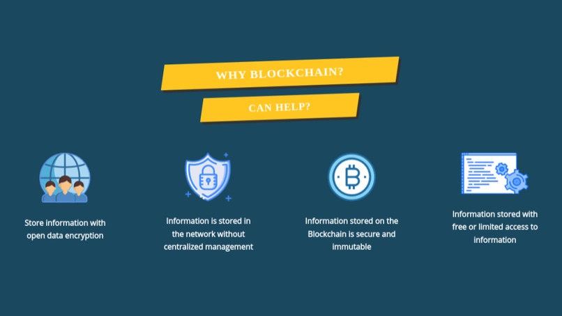 Blogchain – screenshot 5