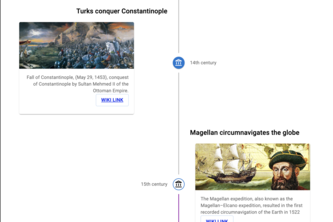 Historic Events and Artist