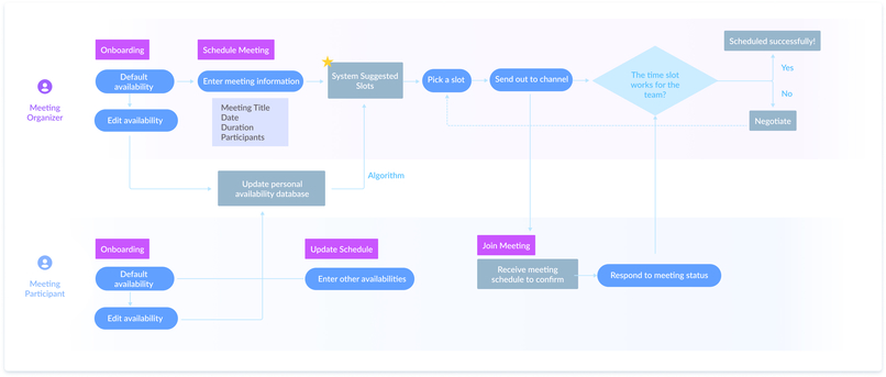 AlignUp – screenshot 2