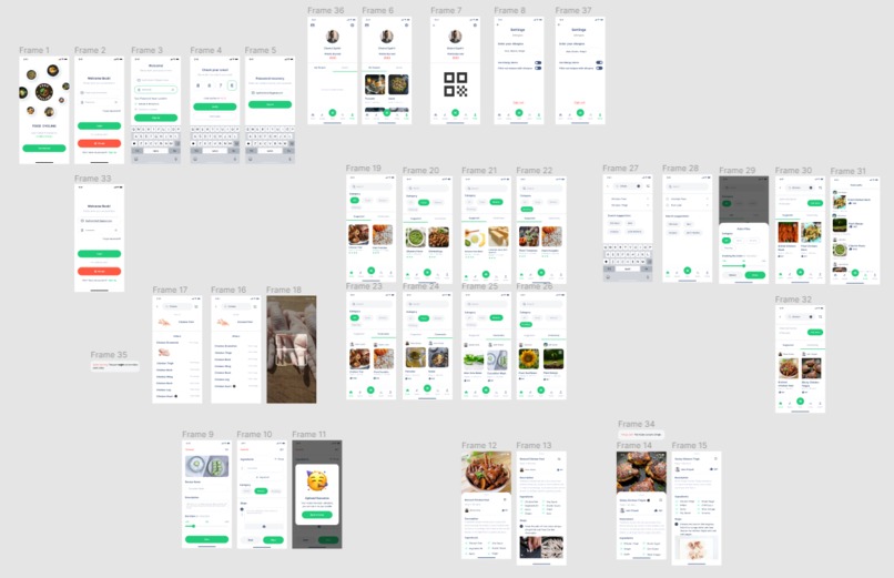 Food Cycling – screenshot 2