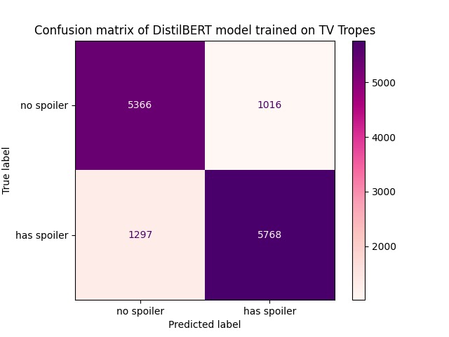 No Spoilers – screenshot 3
