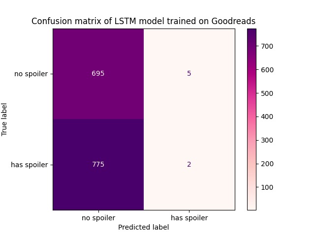 No Spoilers – screenshot 4