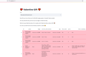 Valentines Day Gift