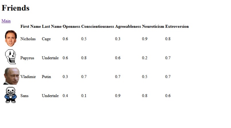 Druzya : Friend simulator – screenshot 1