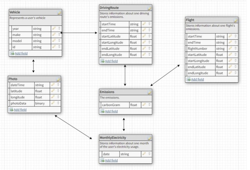 Emissions – screenshot 3