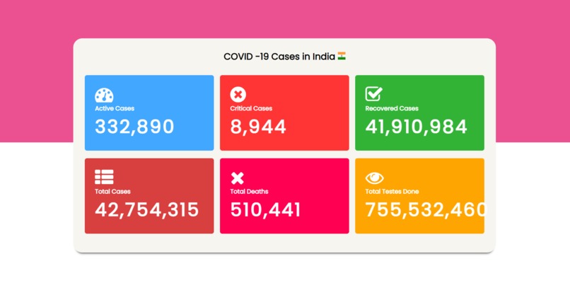 COVID-19 Update Tracker – screenshot 2
