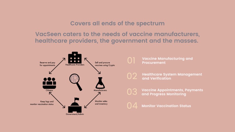 Let's vacSeen !! – screenshot 2