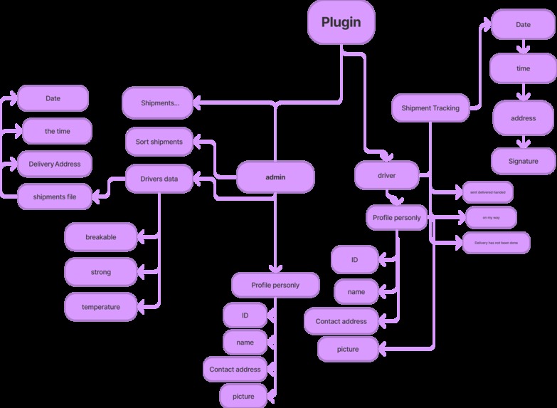 On The Way  – screenshot 1