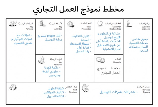 On The Way  – screenshot 7