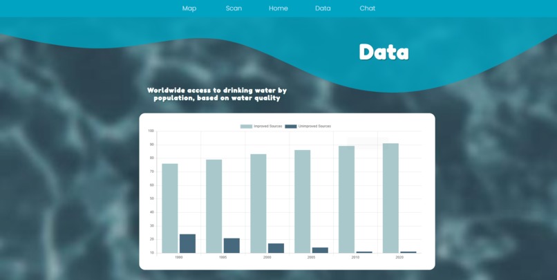 H2OhNo – screenshot 5