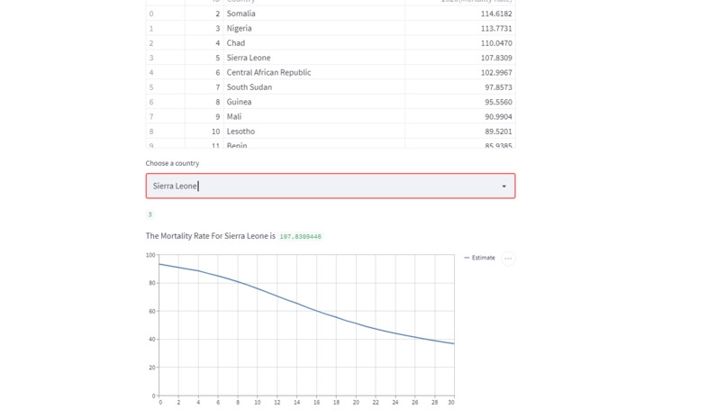 Child Mortality Rate Web App – screenshot 9