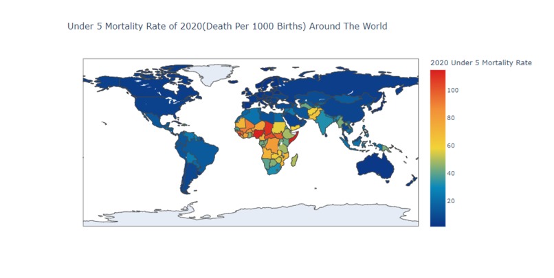 Child Mortality Rate Web App – screenshot 3