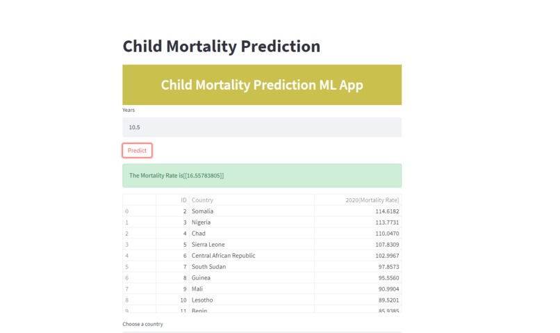 Child Mortality Rate Web App – screenshot 8