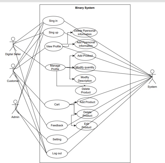 Binary   – screenshot 1