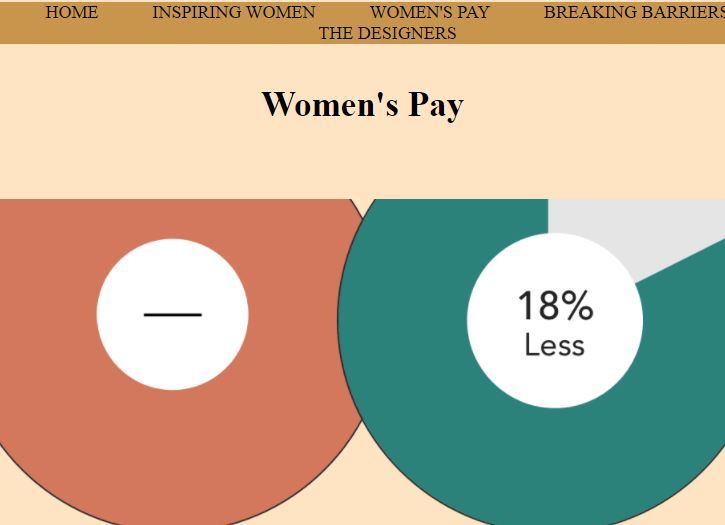 [64] Women Empowerment – screenshot 2