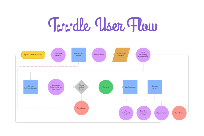 Tuudle – screenshot 2