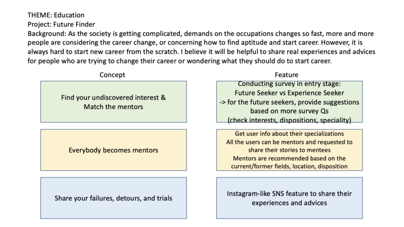 Future Finder – screenshot 1