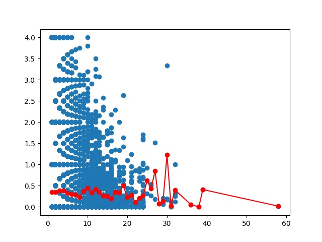 Durhack_2022_Olympics_dataAnalysis – screenshot 1