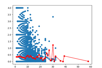 Durhack_2022_Olympics_dataAnalysis