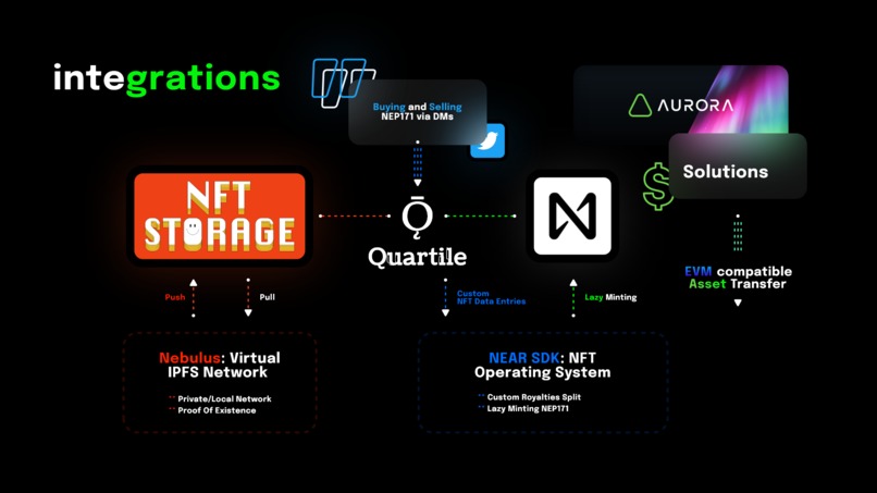 Quartile – screenshot 5