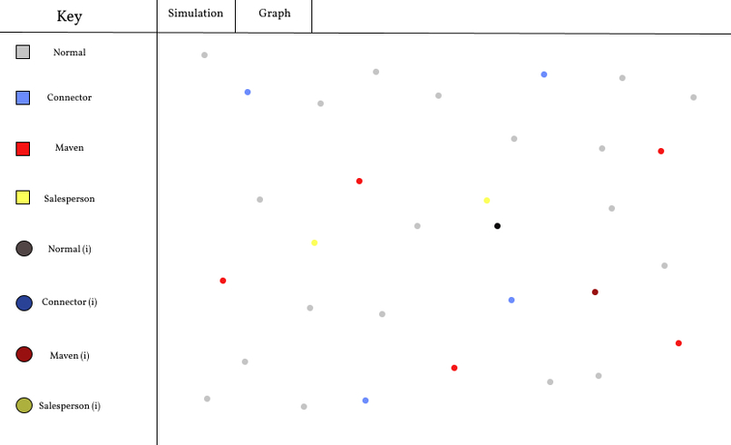 Viral – screenshot 2