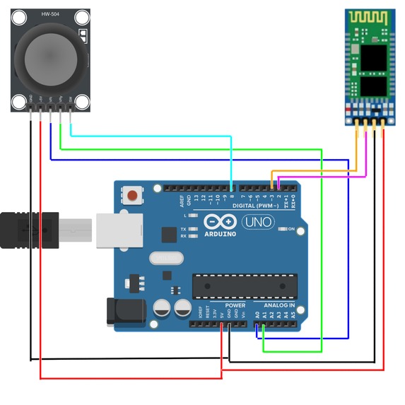 Ocarina – screenshot 2