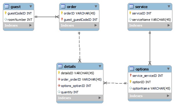 Tappy- Service in a Tap – screenshot 3