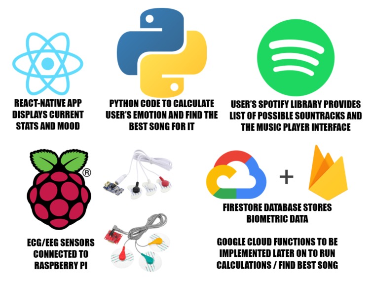 SoundtrackOfLife – screenshot 2