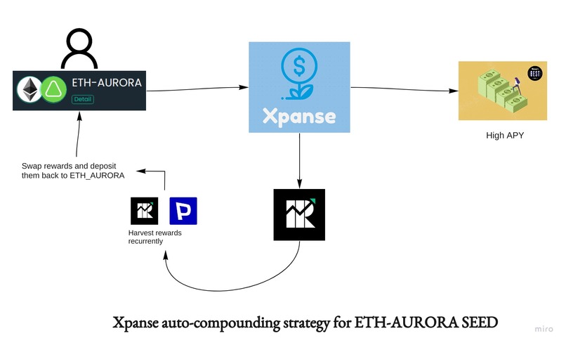 Xpanse – screenshot 2