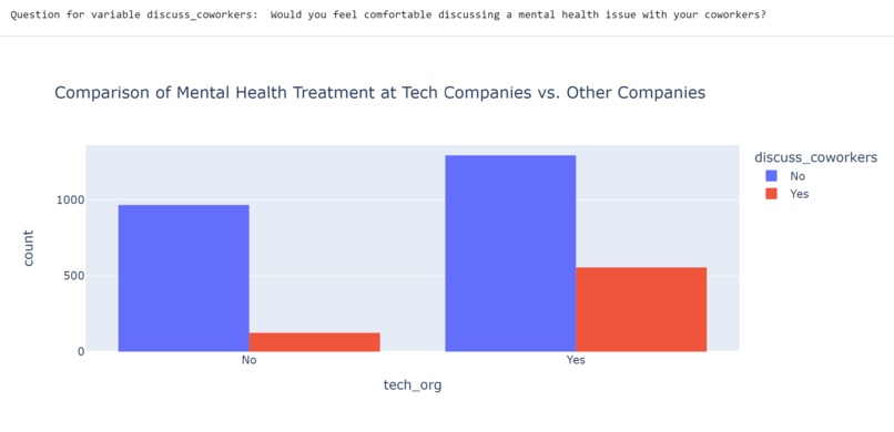 Mental Health in the Tech Industry – screenshot 1