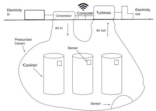 Get Air System – screenshot 1