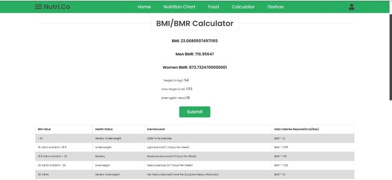 Nutri.Co – screenshot 4