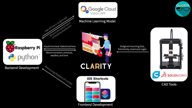 Clarity – screenshot 2