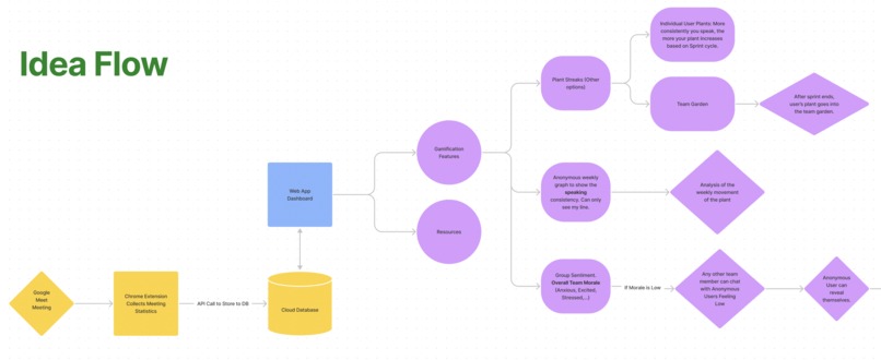 Vocal – screenshot 9