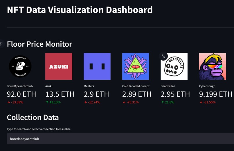 NFT Data Visualization Dashboard – screenshot 2