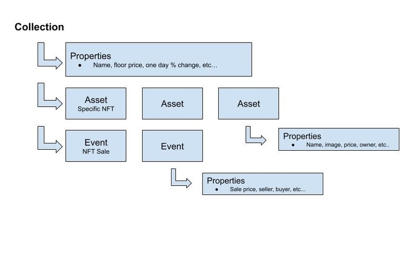 NFT Data Visualization Dashboard – screenshot 3
