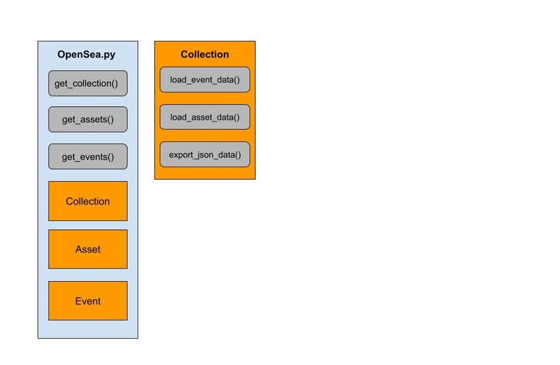 NFT Data Visualization Dashboard – screenshot 4