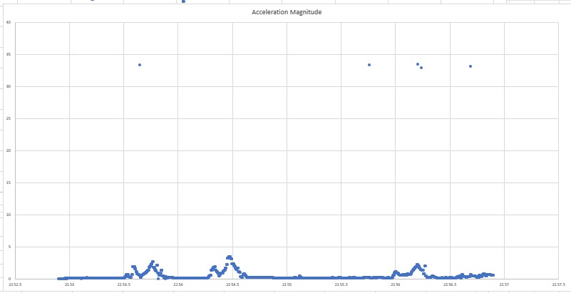 High-impact Orientation and Relocation Notification system – screenshot 1