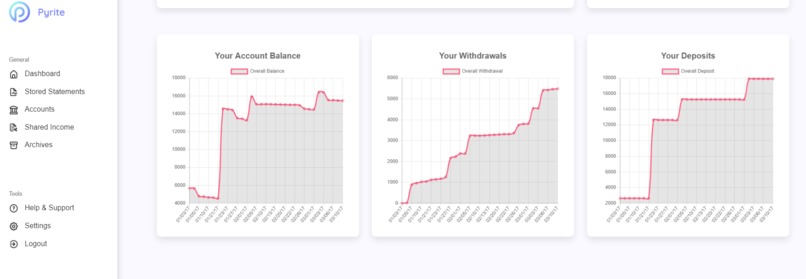 Pyrite - Making financial management fun! – screenshot 4