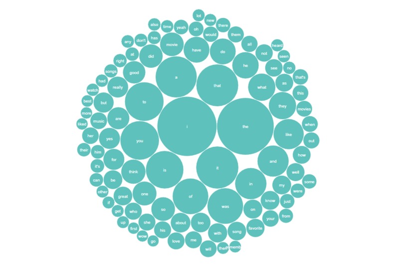 Wordpie – screenshot 1